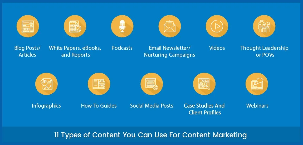Content marketing types, icons.