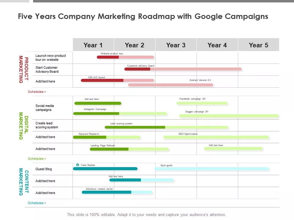 Five-year marketing roadmap.