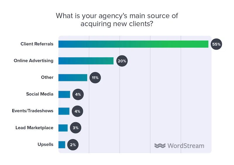Agency client referral source.