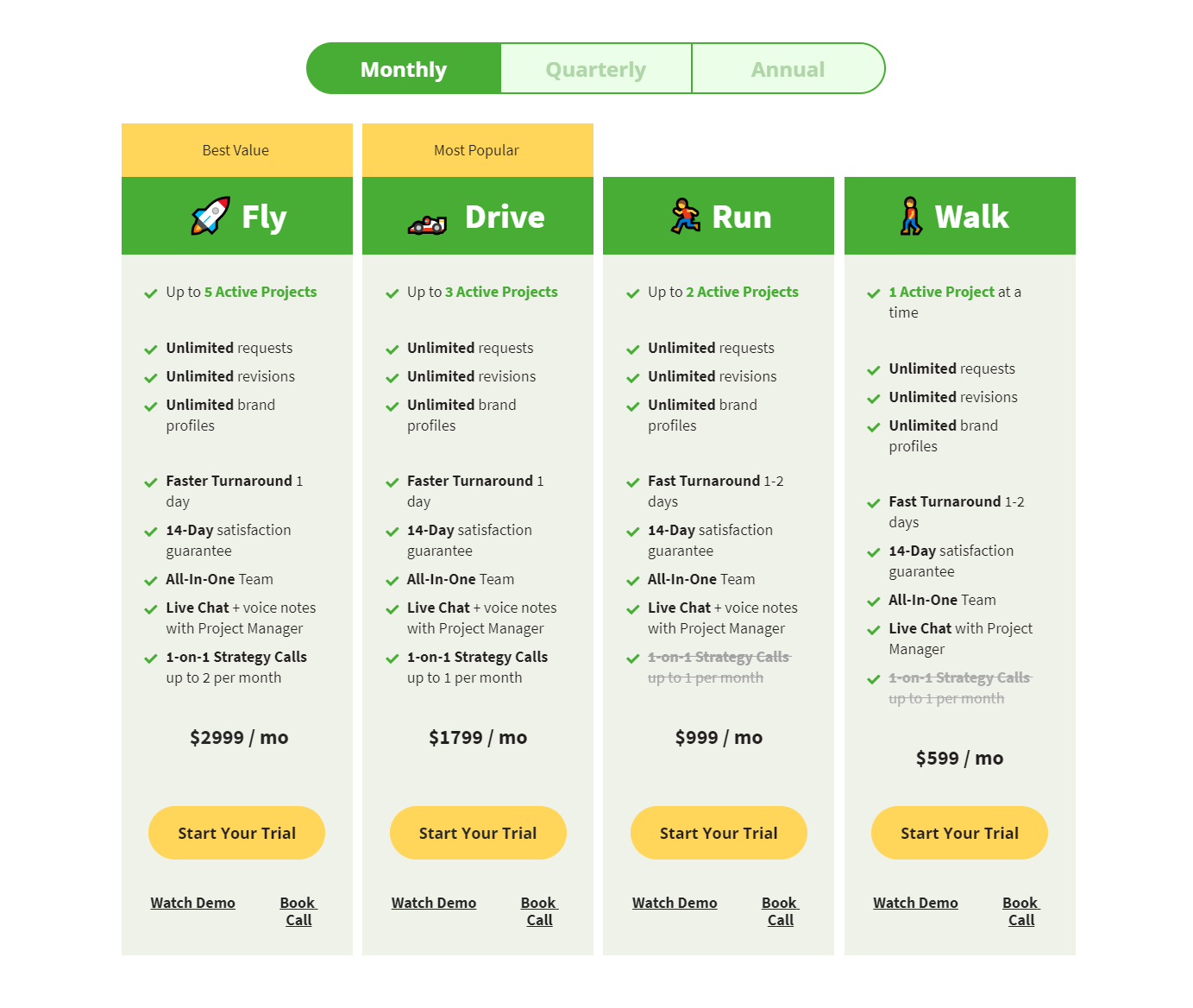Service plans for project management.