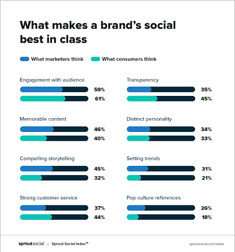 Social media brand attributes.