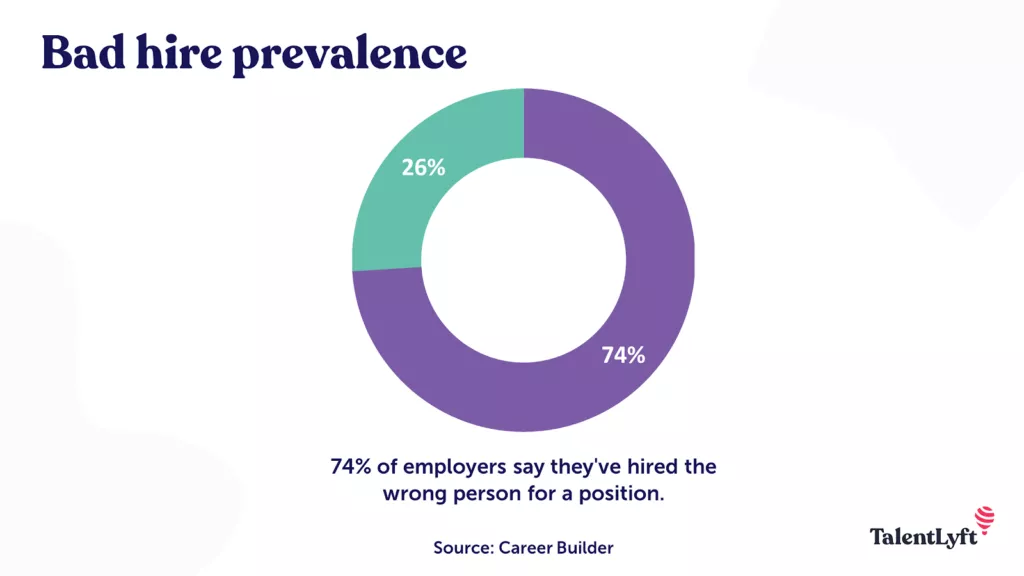 Bad hire statistics; 74% wrong hires.