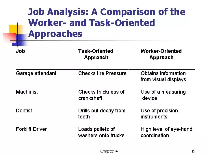 Job analysis comparison chart.