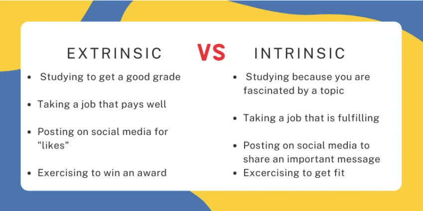 Intrinsic vs extrinsic motivators.