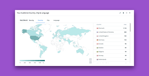 World map showing Instagram followers by country.