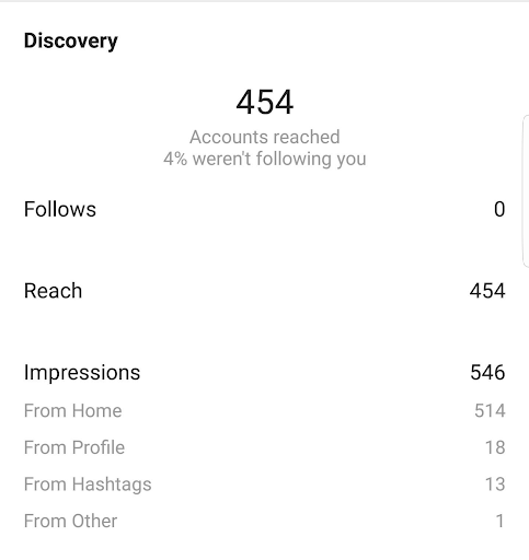 Instagram insights: discovery sources.