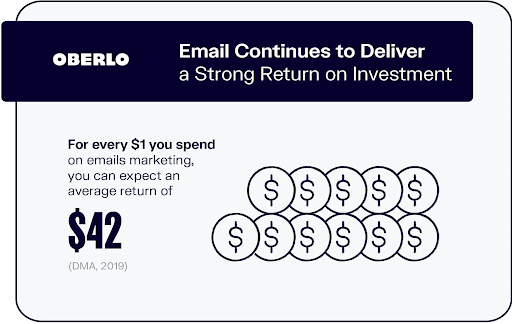 Email marketing ROI: $42 per $1.