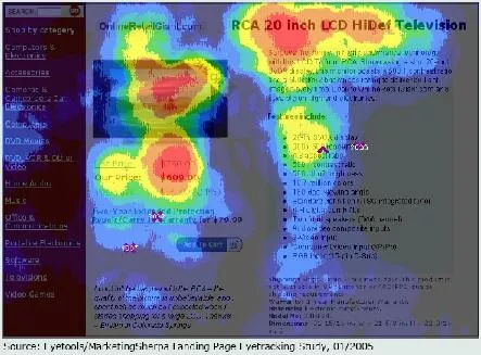 Website heatmap, sales page areas.