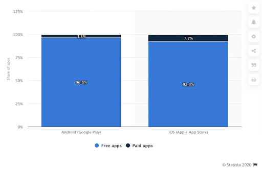 App store free vs paid.