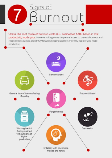 Signs of startup burnout.
