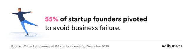 17 Easily Avoidable Startup Mistakes You Should Know Growbo