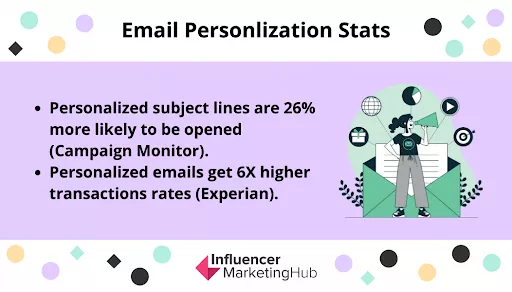 Email personalization stats.