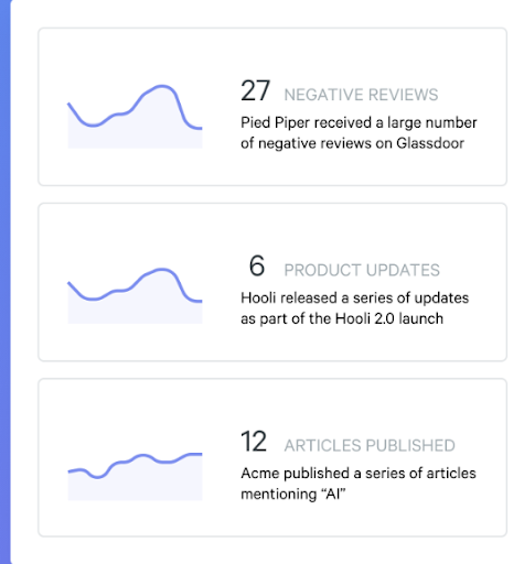 Competitive analysis data, updates, reviews.