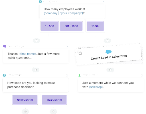 Chatbot workflow for lead generation.