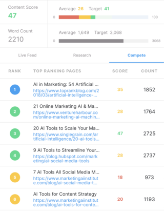 Website ranking data, inbound traffic.