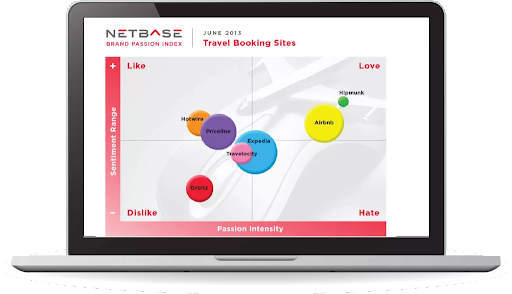Travel booking site brand analysis.