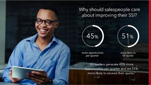 Salesperson using SSI, 51% quota hit.