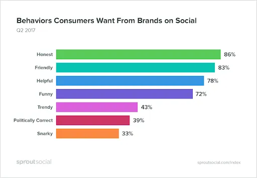 Consumer brand preference survey.