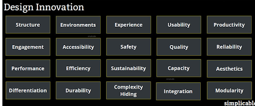 Design innovation categories.