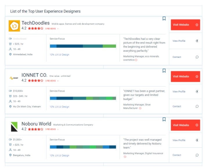 List of top user experience designers.