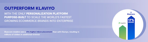Bluecore outperforms Klaviyo, 17% higher.