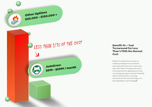 Affordable SaaS with fast turnaround.