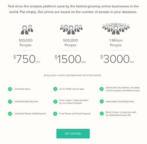 Pricing tiers for analysis platform.