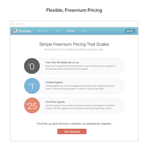 Freemium pricing tiers for small businesses.