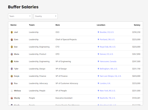Buffer employee salaries.
