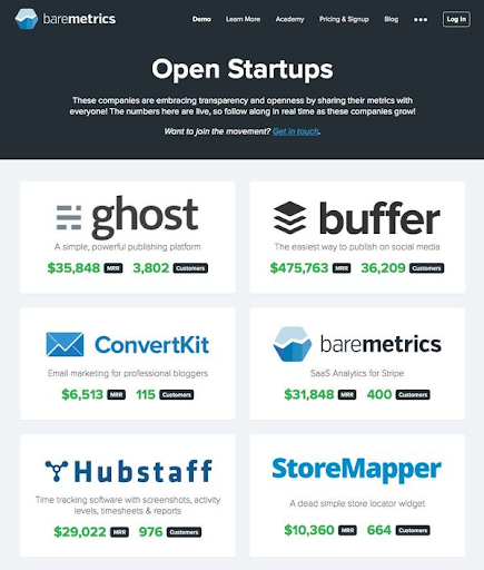 Open Startups list of companies.