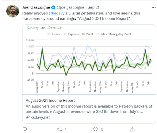 Kadavy 2021 income report graph.