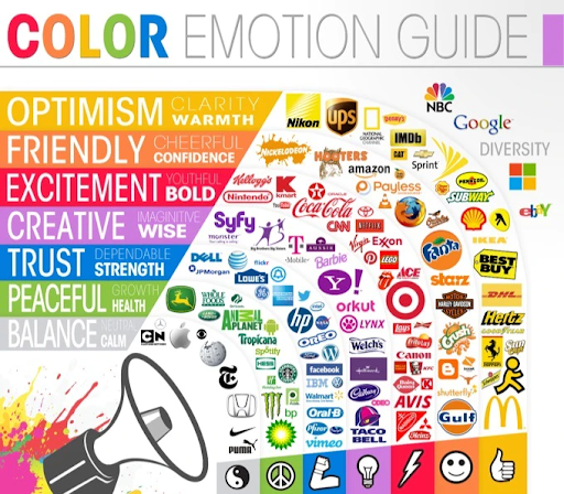 Color emotion guide wheel.