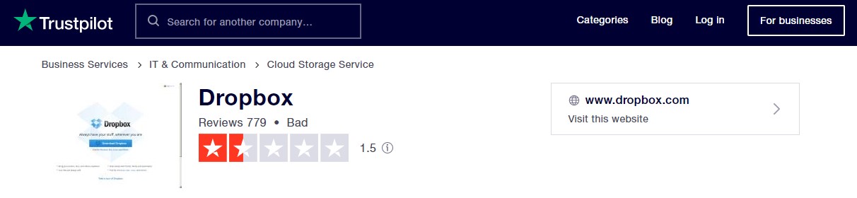 Dropbox 1.5 star rating.