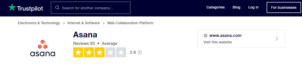 Asana's 2.8 star review.