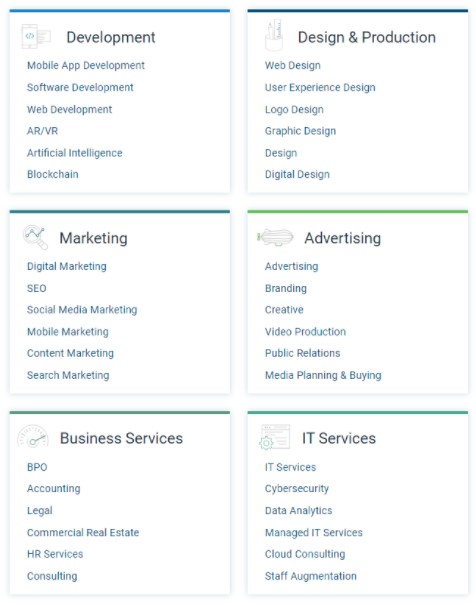 Categories of professional services.