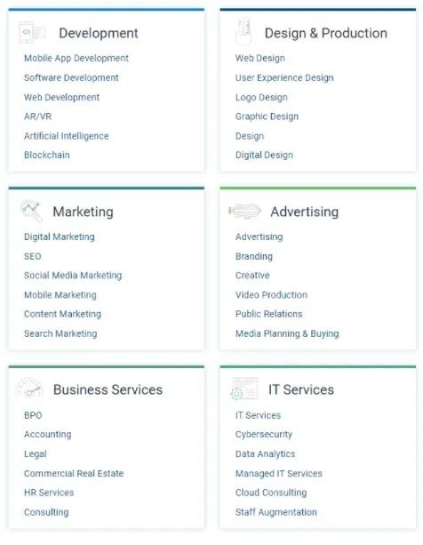 Categories of professional services.