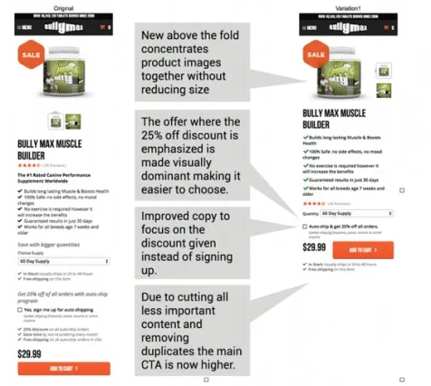 Website redesign, 24.5% conversion.