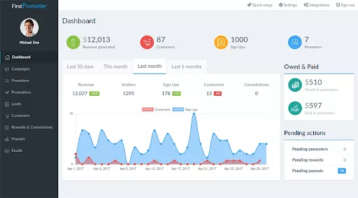 Affiliate marketing dashboard.