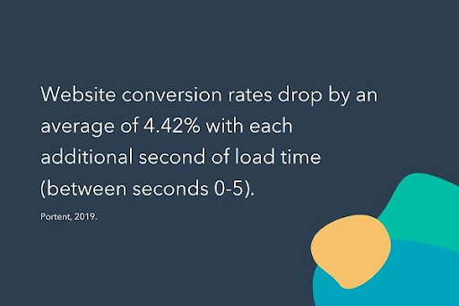 Website conversion rate drop.