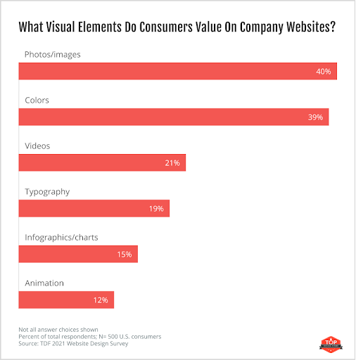Website visual element preferences.