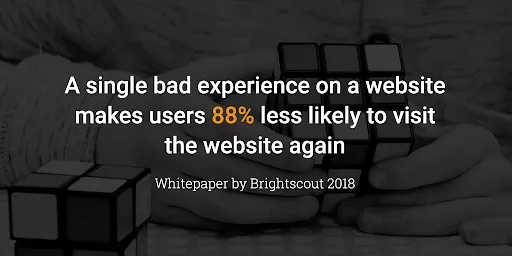 Bad website experience, 88% less return.