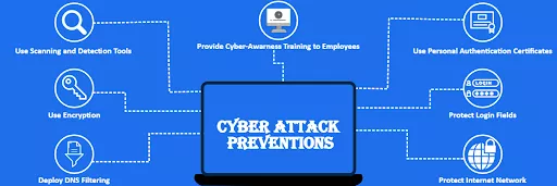Cybersecurity attack prevention methods.