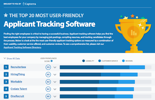 Top 20 user-friendly applicant tracking.