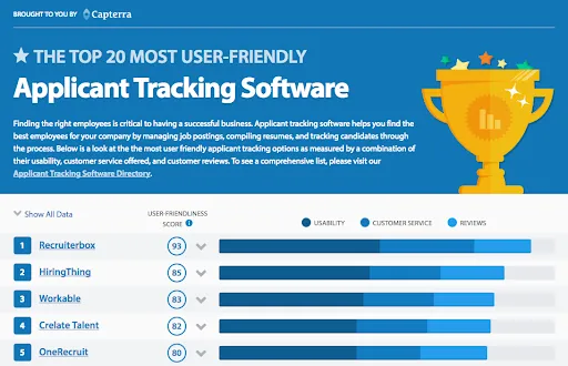 Top 20 user-friendly applicant tracking.