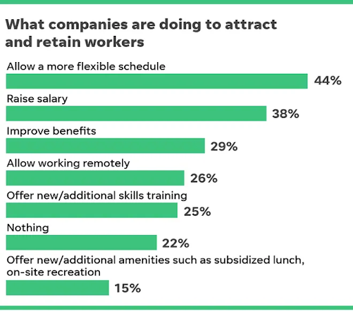 Employee retention strategies.