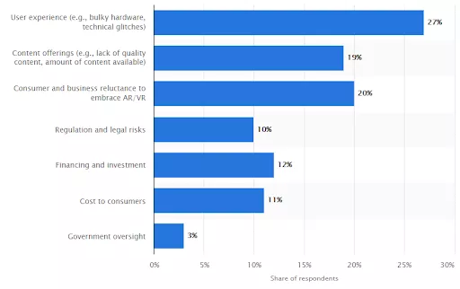 VR adoption obstacles, expert opinions.