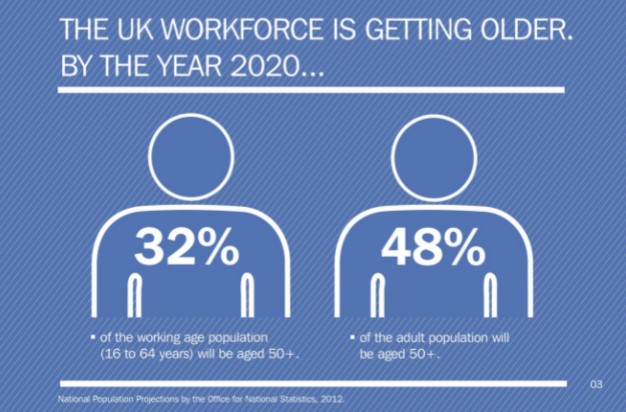 UK workforce aging, 2020 projections.