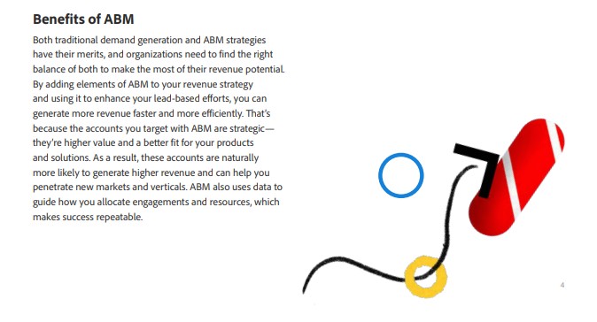 ABM strategy: benefits & implementation.