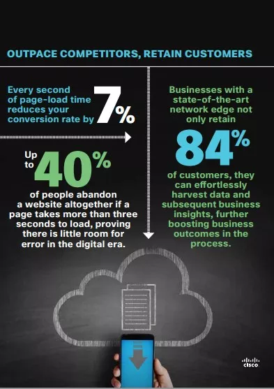Cisco stats: fast load, high retention.