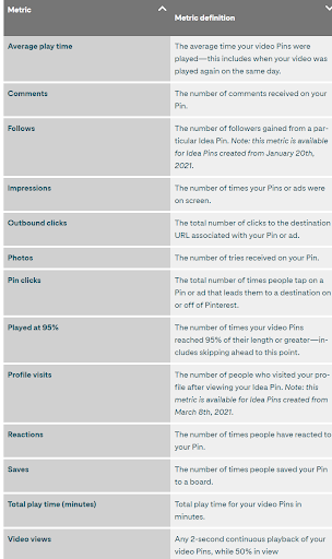 Pinterest Pin metrics.